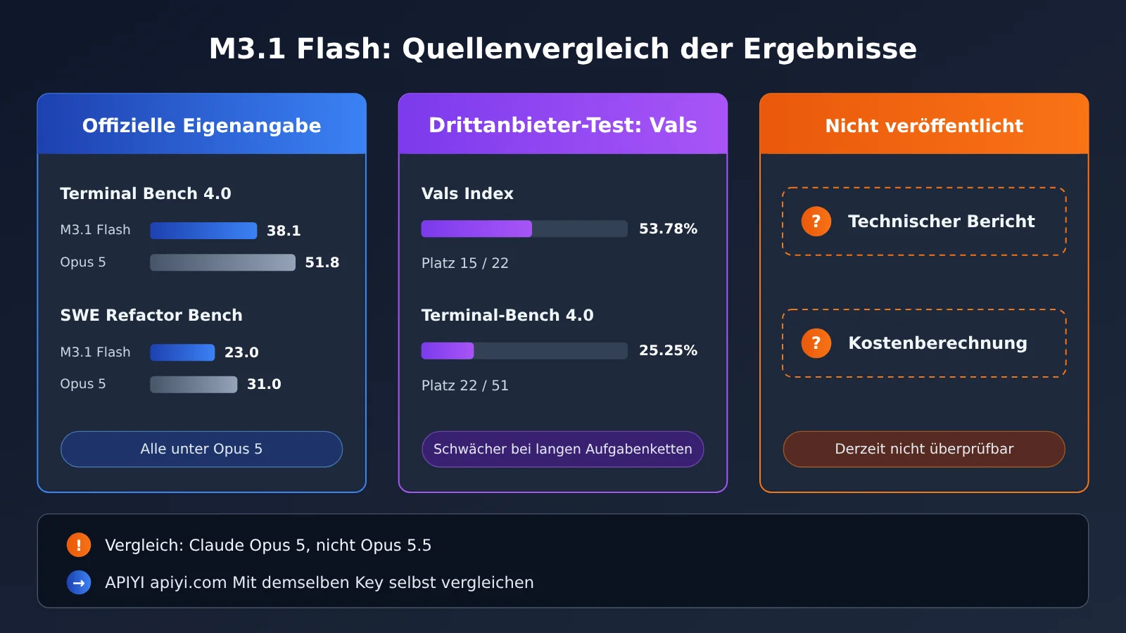 minimax-m3-1-flash-error-troubleshooting-de-image-2