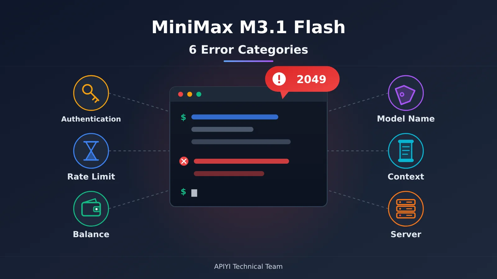 minimax-m3-1-flash-error-troubleshooting-en-image-0
