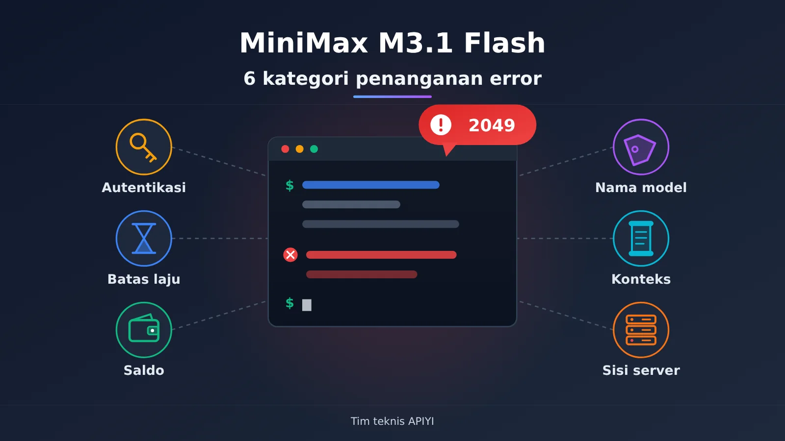 minimax-m3-1-flash-error-troubleshooting-id-image-0