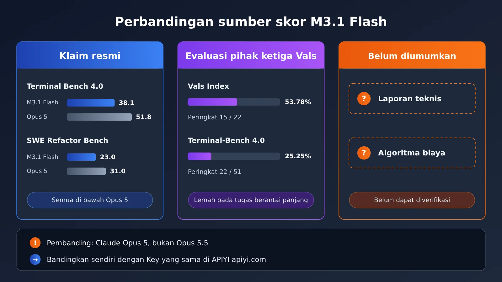 minimax-m3-1-flash-error-troubleshooting-id-image-2