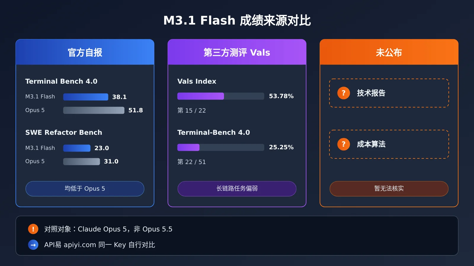 minimax-m3-1-flash-error-troubleshooting-image-2