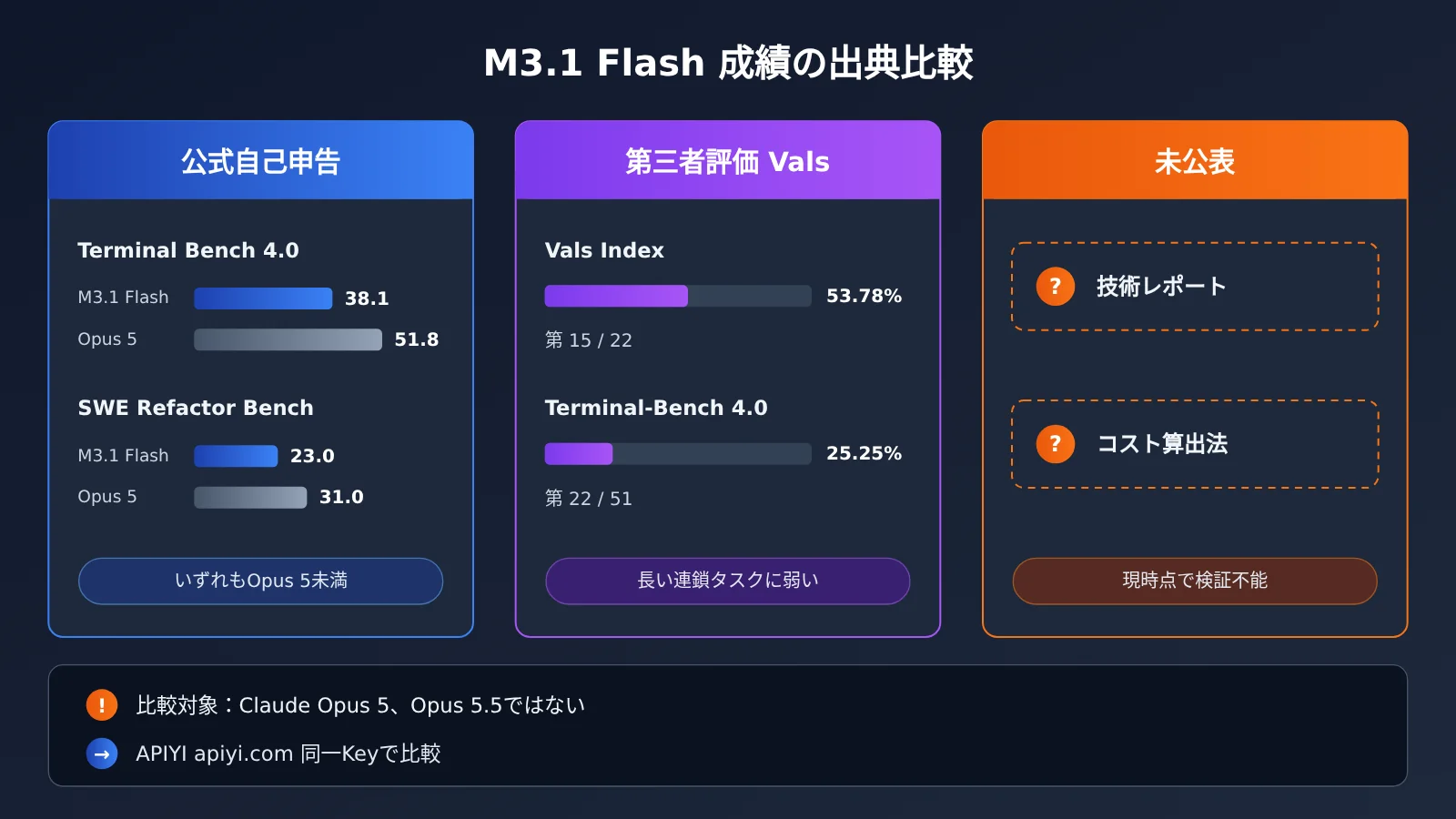 minimax-m3-1-flash-error-troubleshooting-ja-image-2