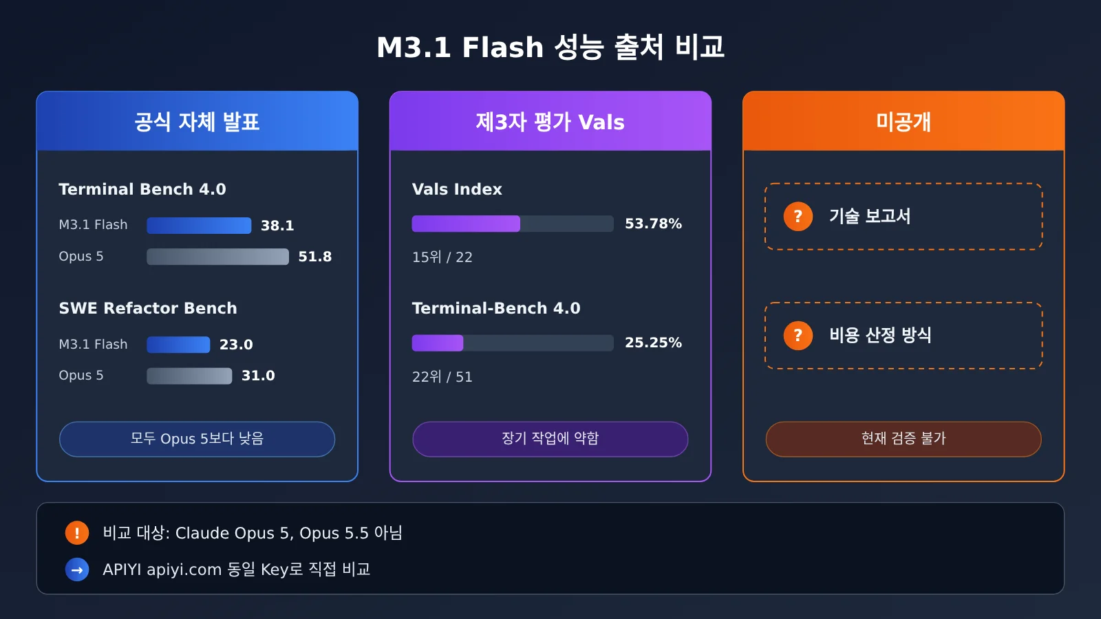 minimax-m3-1-flash-error-troubleshooting-ko-image-2