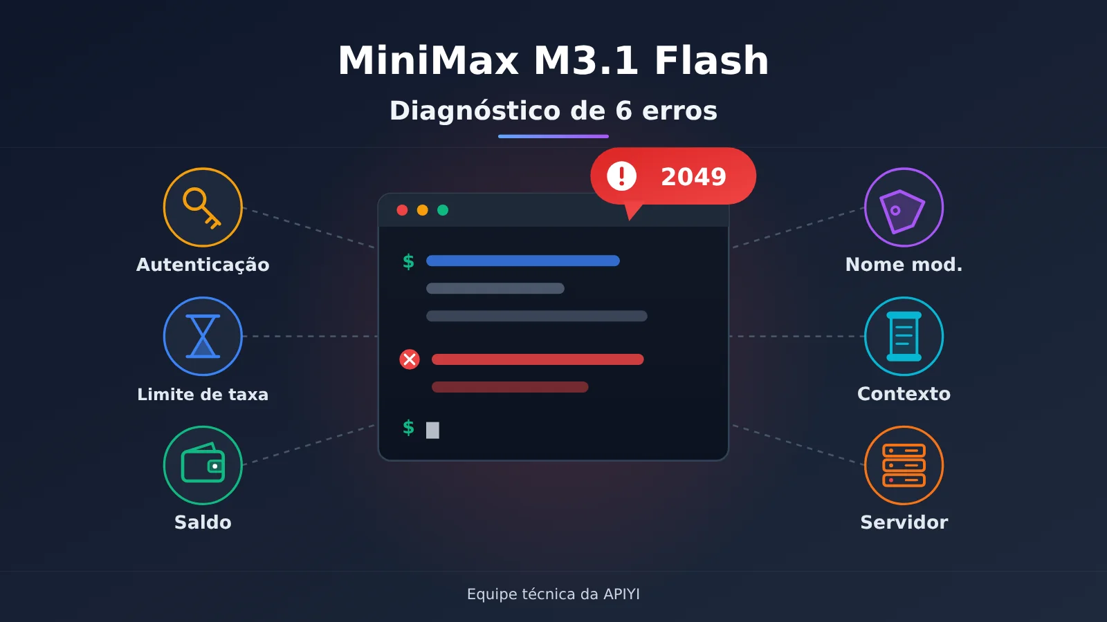 minimax-m3-1-flash-error-troubleshooting-pt-pt-image-0