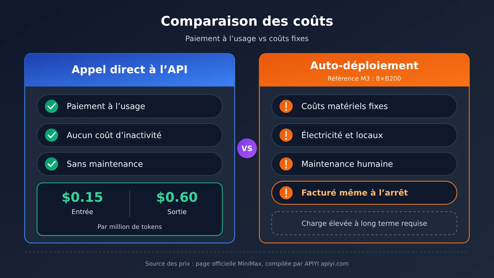minimax-m3-1-flash-open-weights-local-deploy-vs-api-fr-image-2