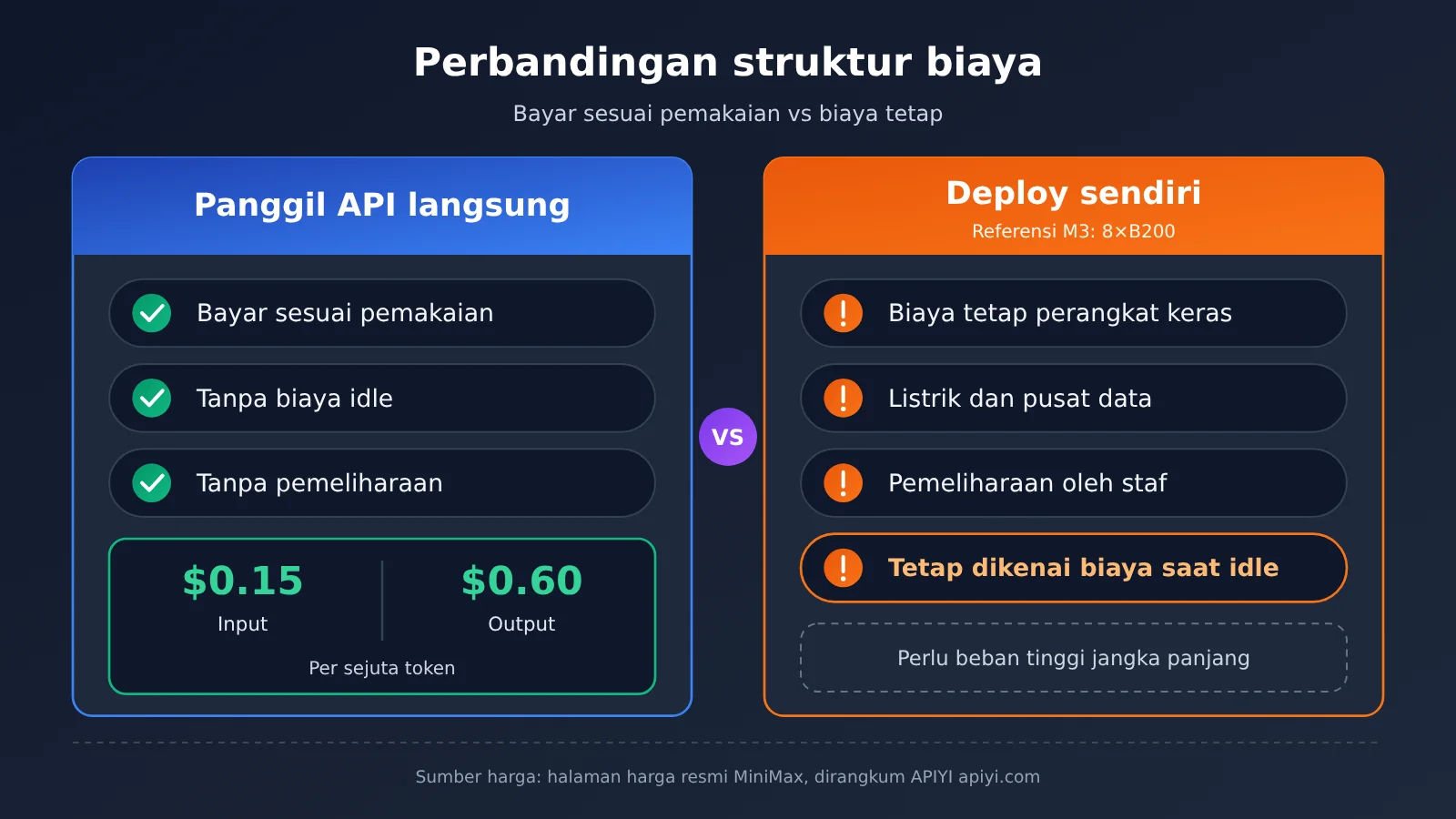 minimax-m3-1-flash-open-weights-local-deploy-vs-api-id-image-2