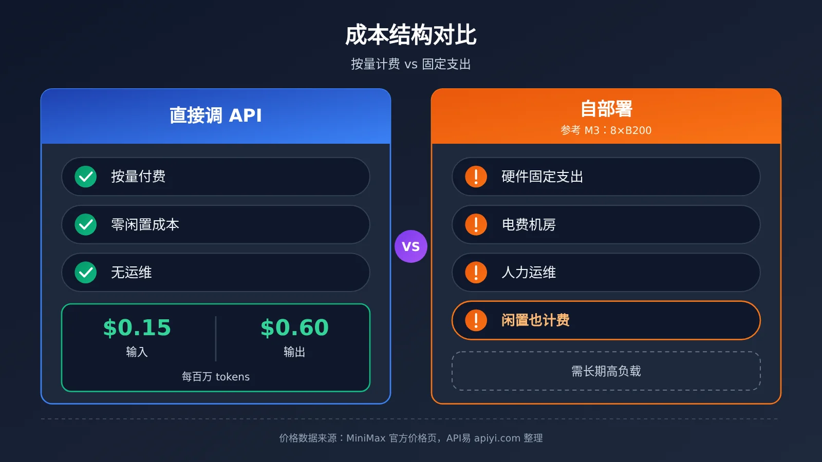 minimax-m3-1-flash-open-weights-local-deploy-vs-api-image-2