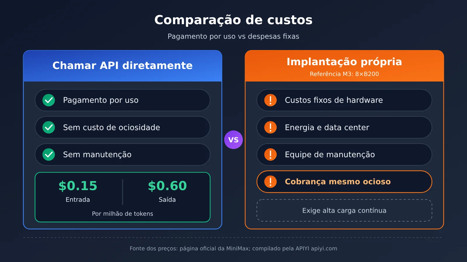 minimax-m3-1-flash-open-weights-local-deploy-vs-api-pt-pt-image-2