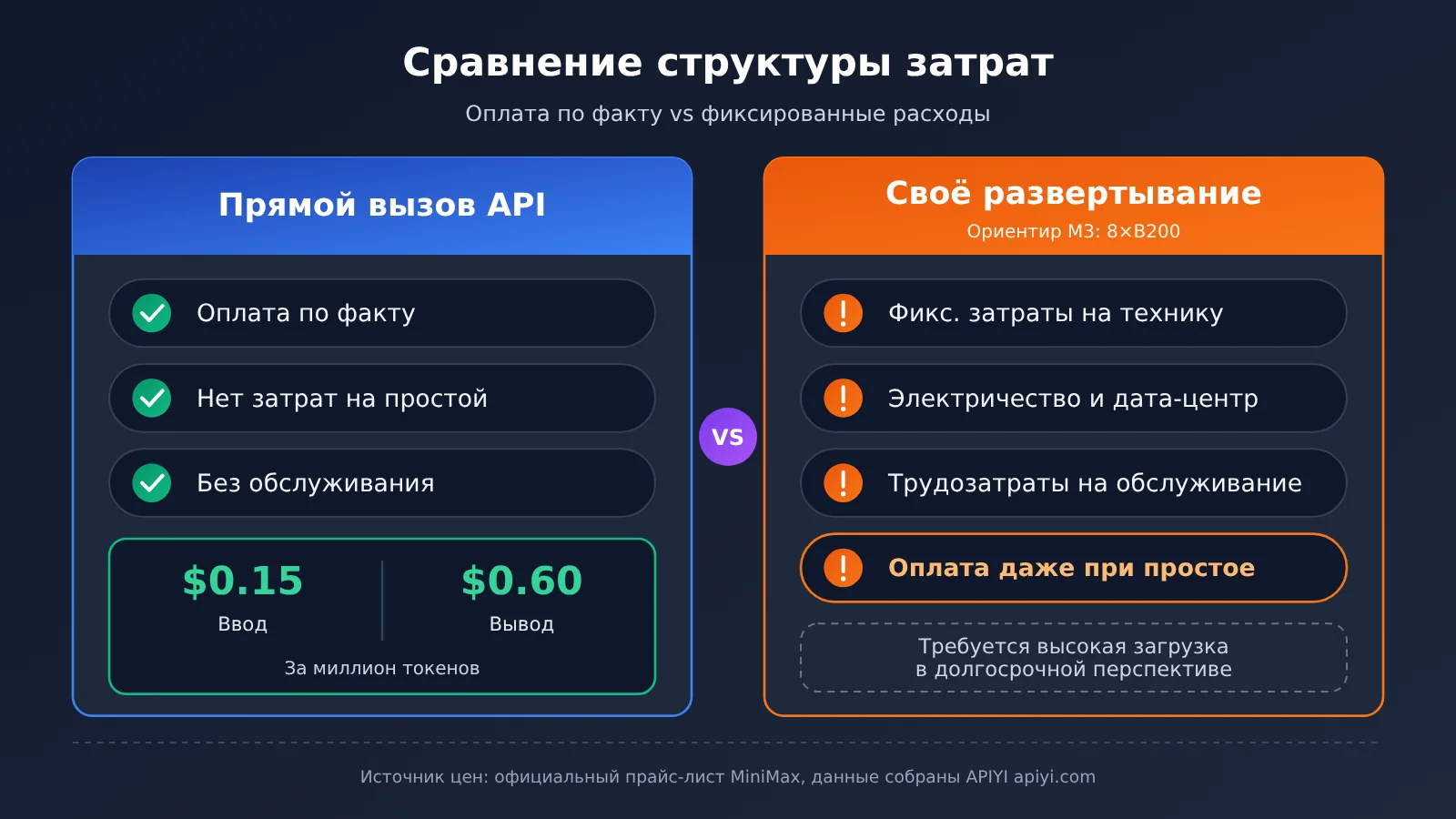 minimax-m3-1-flash-open-weights-local-deploy-vs-api-ru-image-2