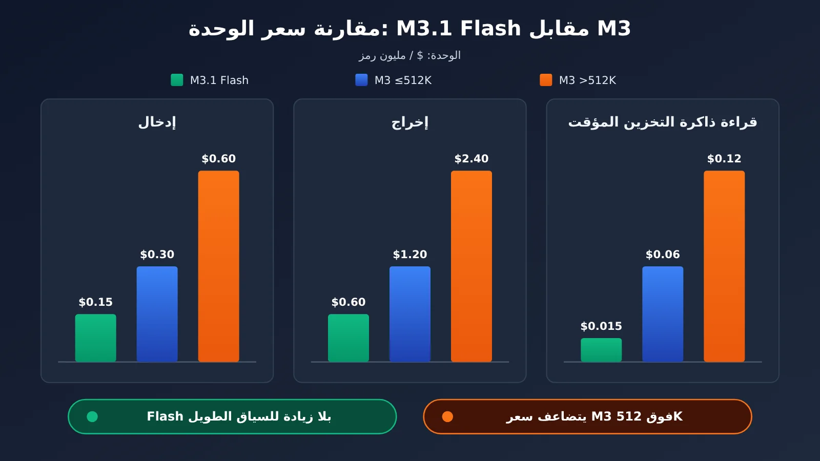 minimax-m3-1-flash-pricing-guide-ar-image-2