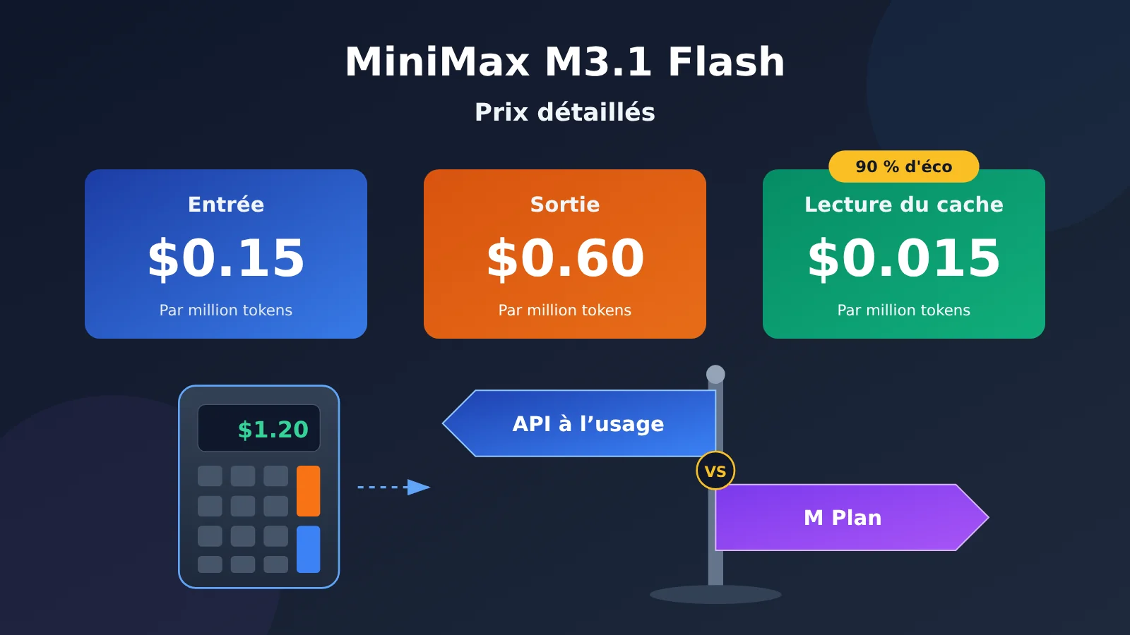 minimax-m3-1-flash-pricing-guide-fr-image-0