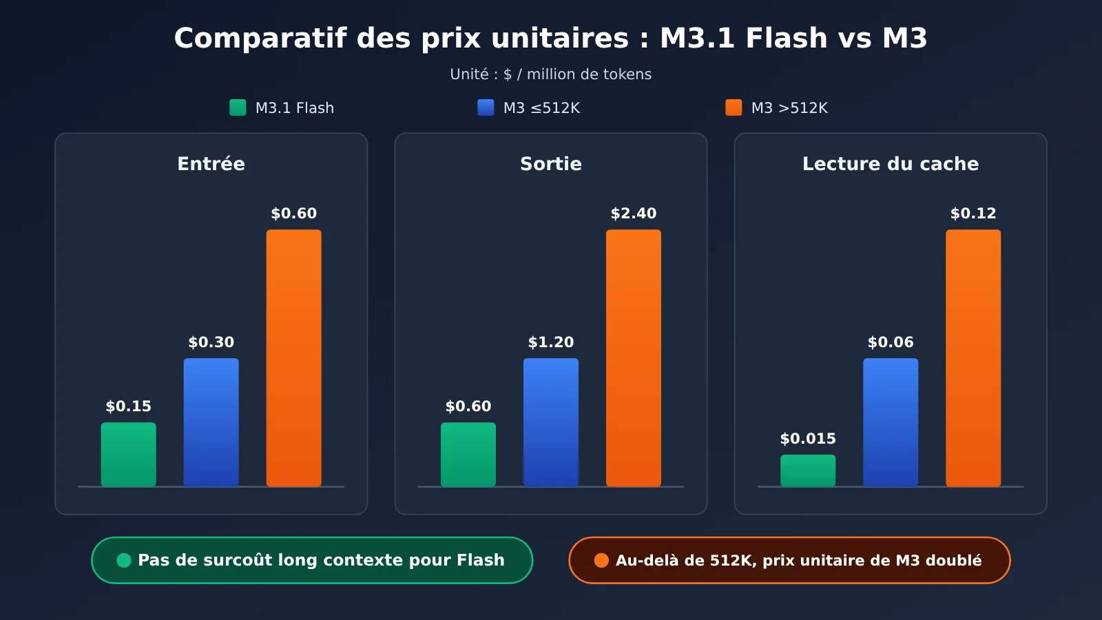 minimax-m3-1-flash-pricing-guide-fr-image-2