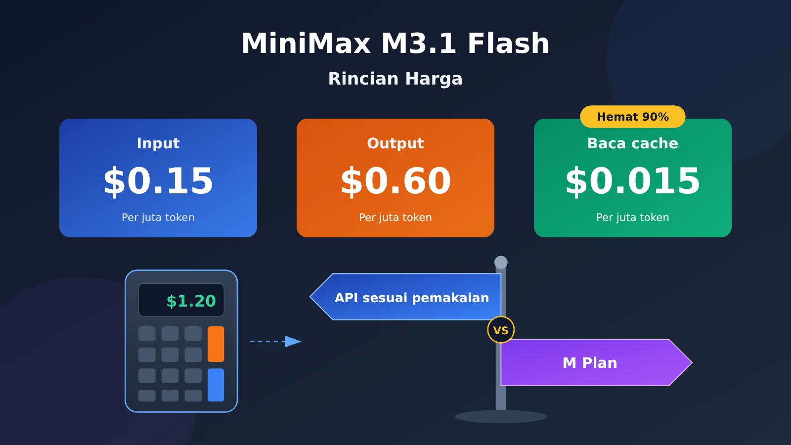 minimax-m3-1-flash-pricing-guide-id-image-0