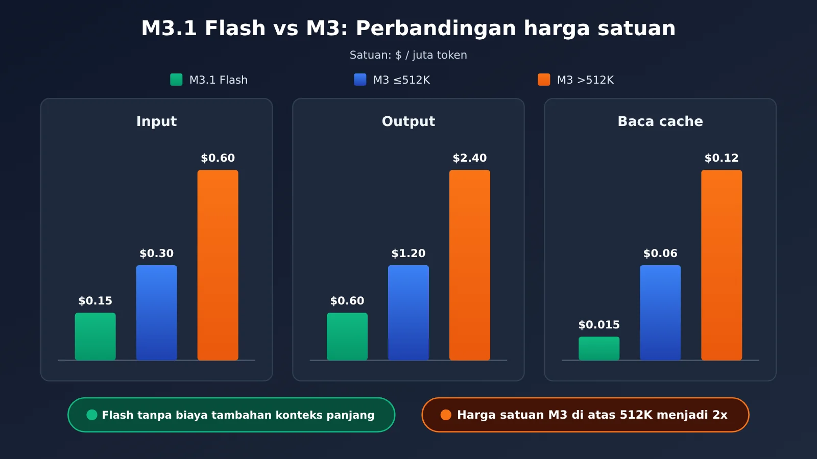 minimax-m3-1-flash-pricing-guide-id-image-2