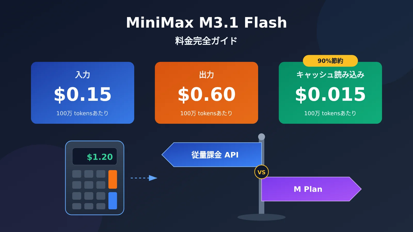 minimax-m3-1-flash-pricing-guide-ja-image-0