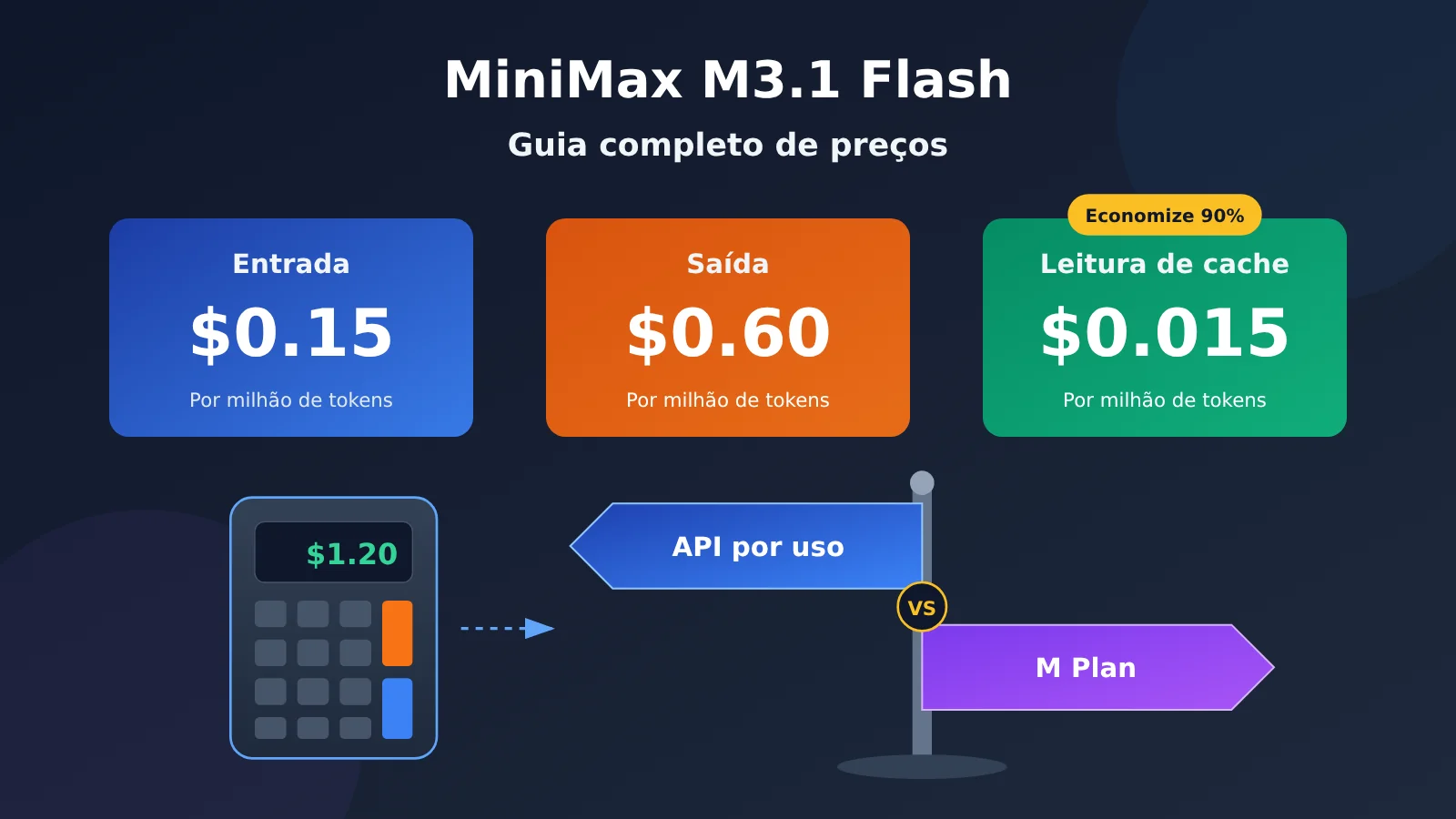 minimax-m3-1-flash-pricing-guide-pt-pt-image-0