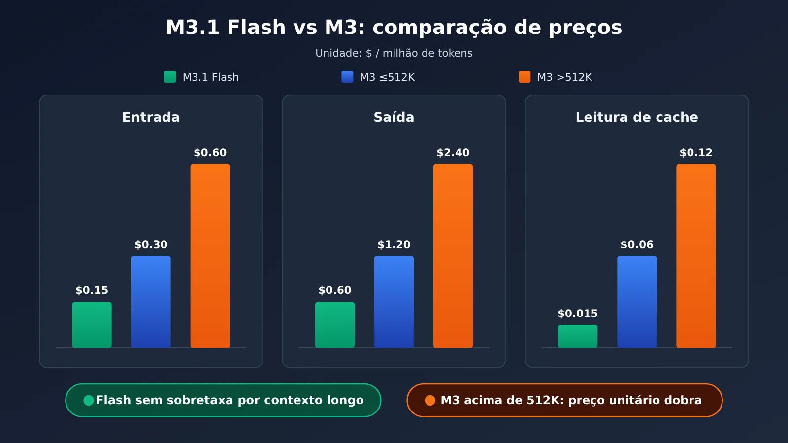 minimax-m3-1-flash-pricing-guide-pt-pt-image-2