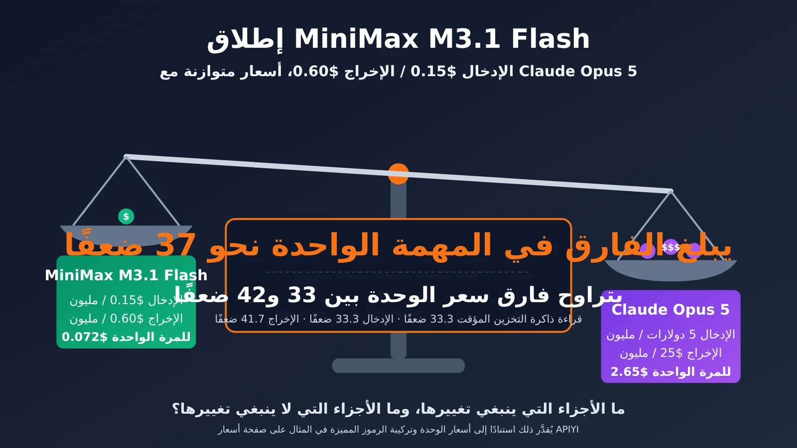 minimax-m31-flash-vs-claude-opus-55-cost-ar-image-0