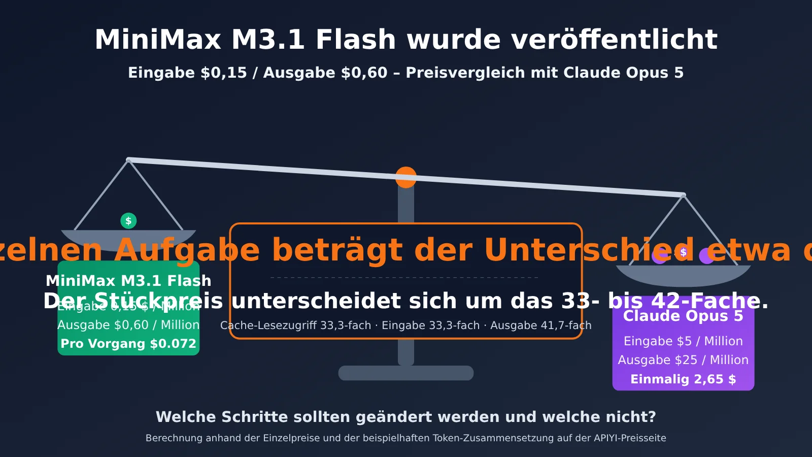 minimax-m31-flash-vs-claude-opus-55-cost-de-image-0