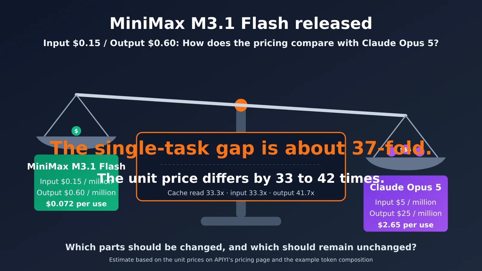 minimax-m31-flash-vs-claude-opus-55-cost-en-image-0