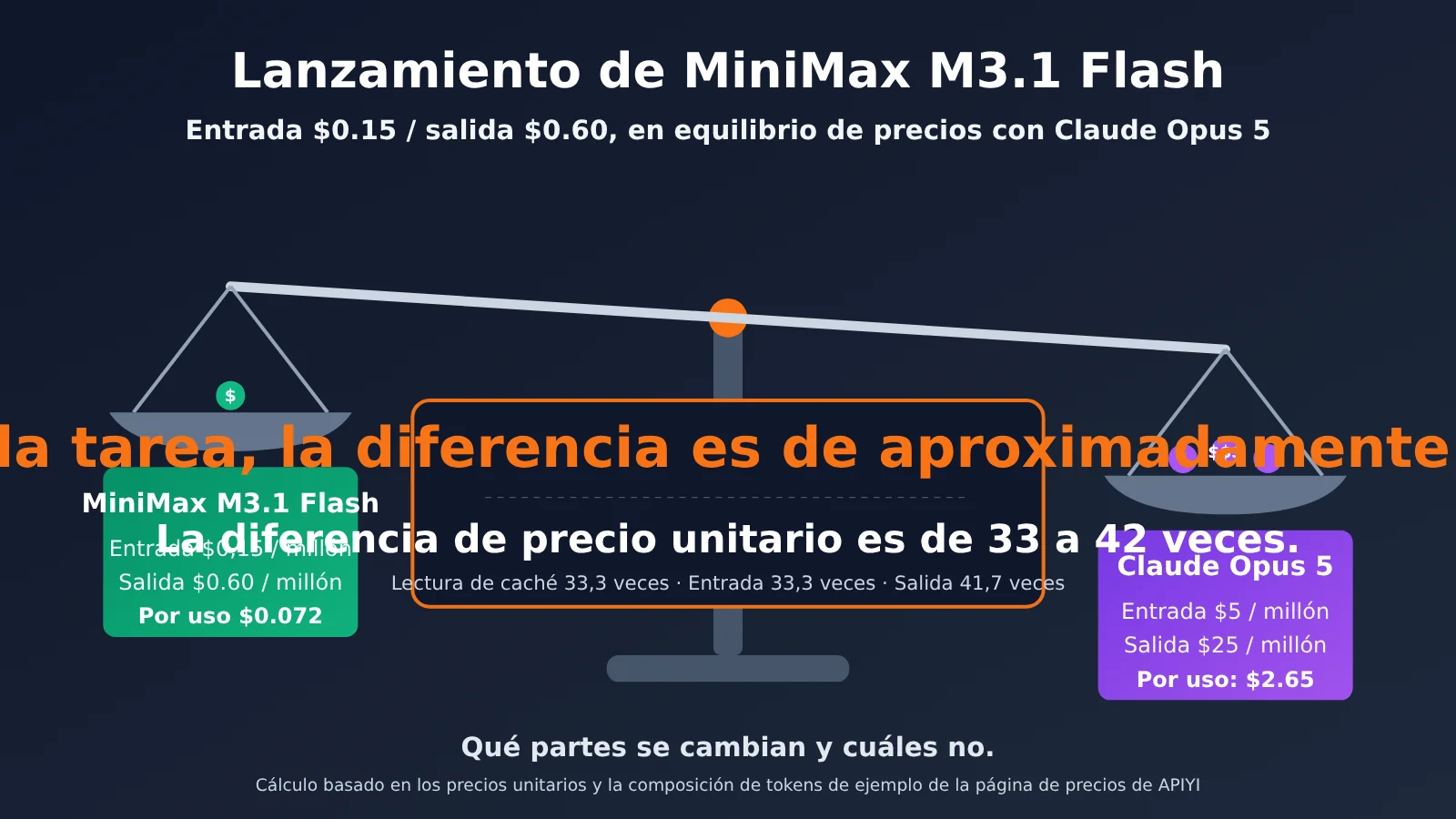 minimax-m31-flash-vs-claude-opus-55-cost-es-image-0