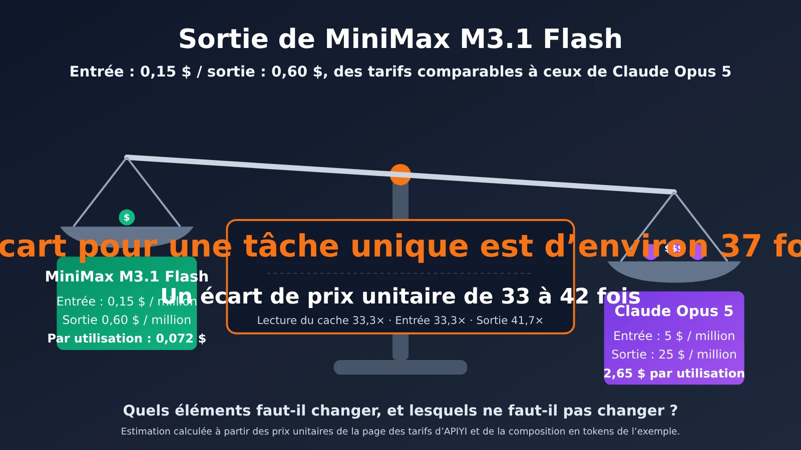 minimax-m31-flash-vs-claude-opus-55-cost-fr-image-0