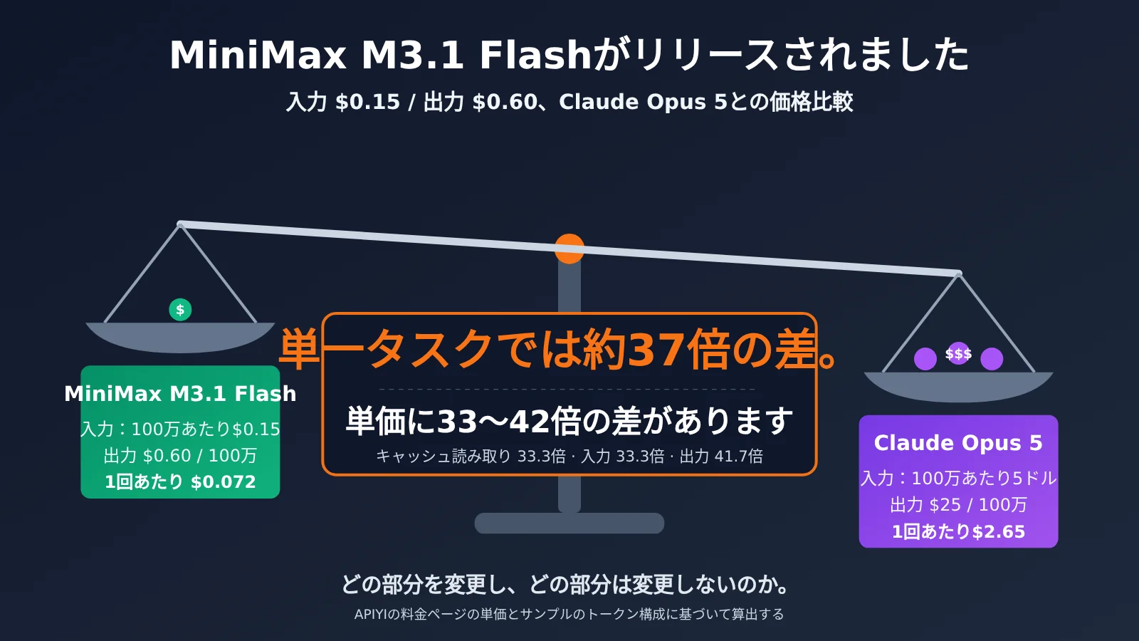 minimax-m31-flash-vs-claude-opus-55-cost-ja-image-0