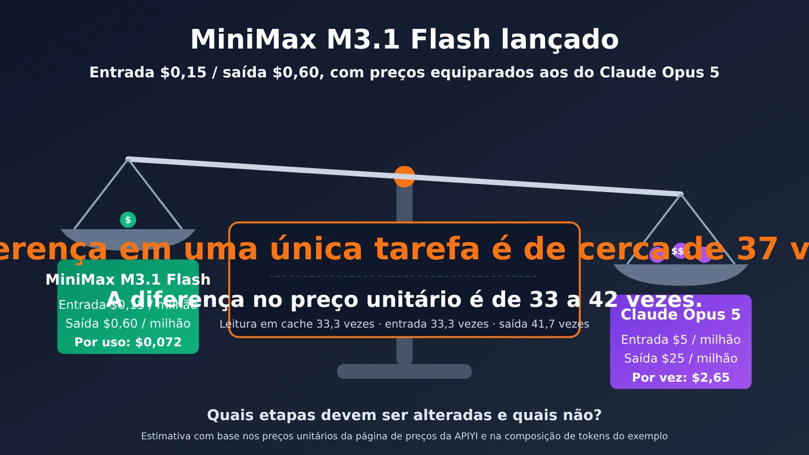 minimax-m31-flash-vs-claude-opus-55-cost-pt-pt-image-0
