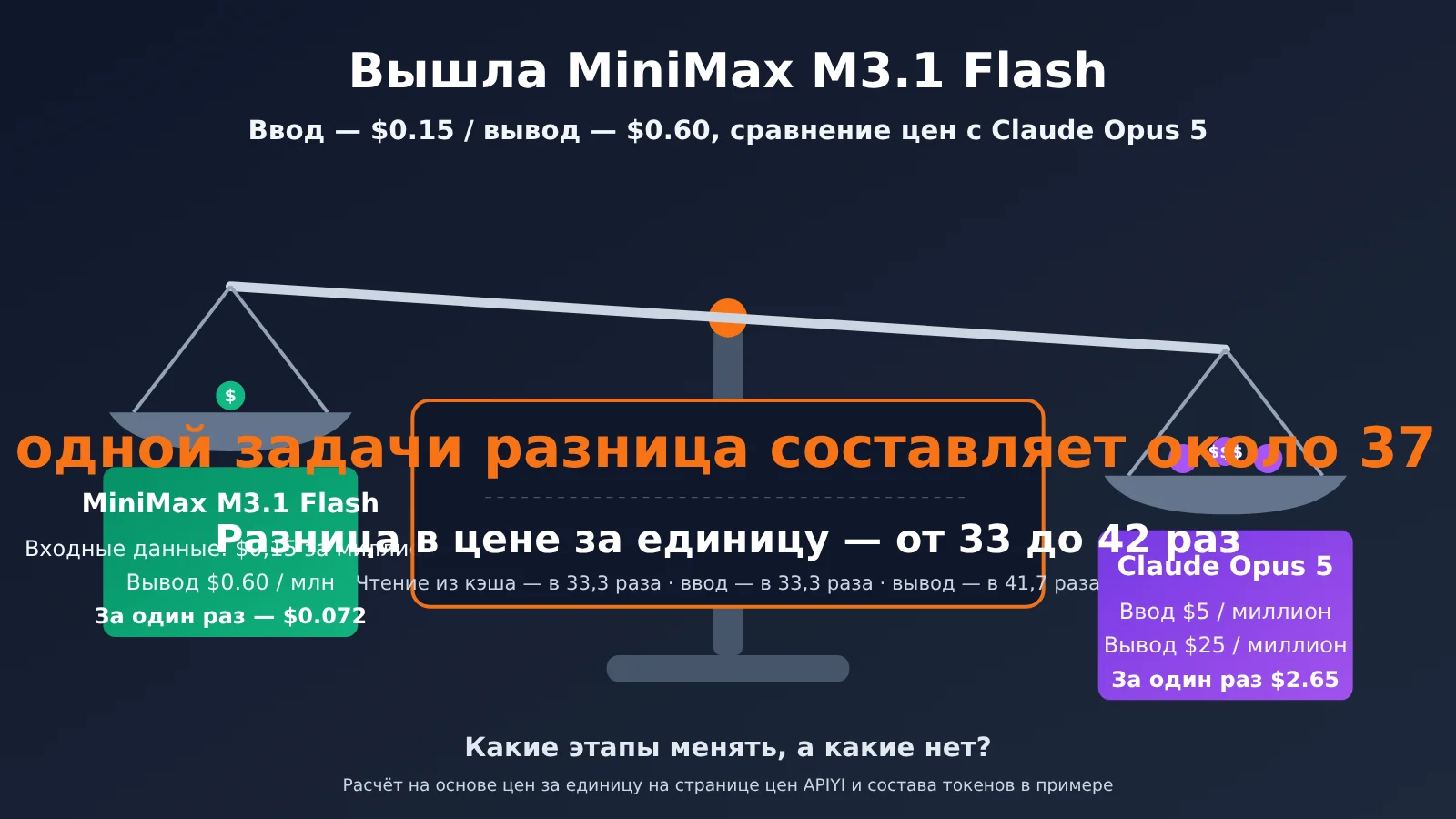 minimax-m31-flash-vs-claude-opus-55-cost-ru-image-0