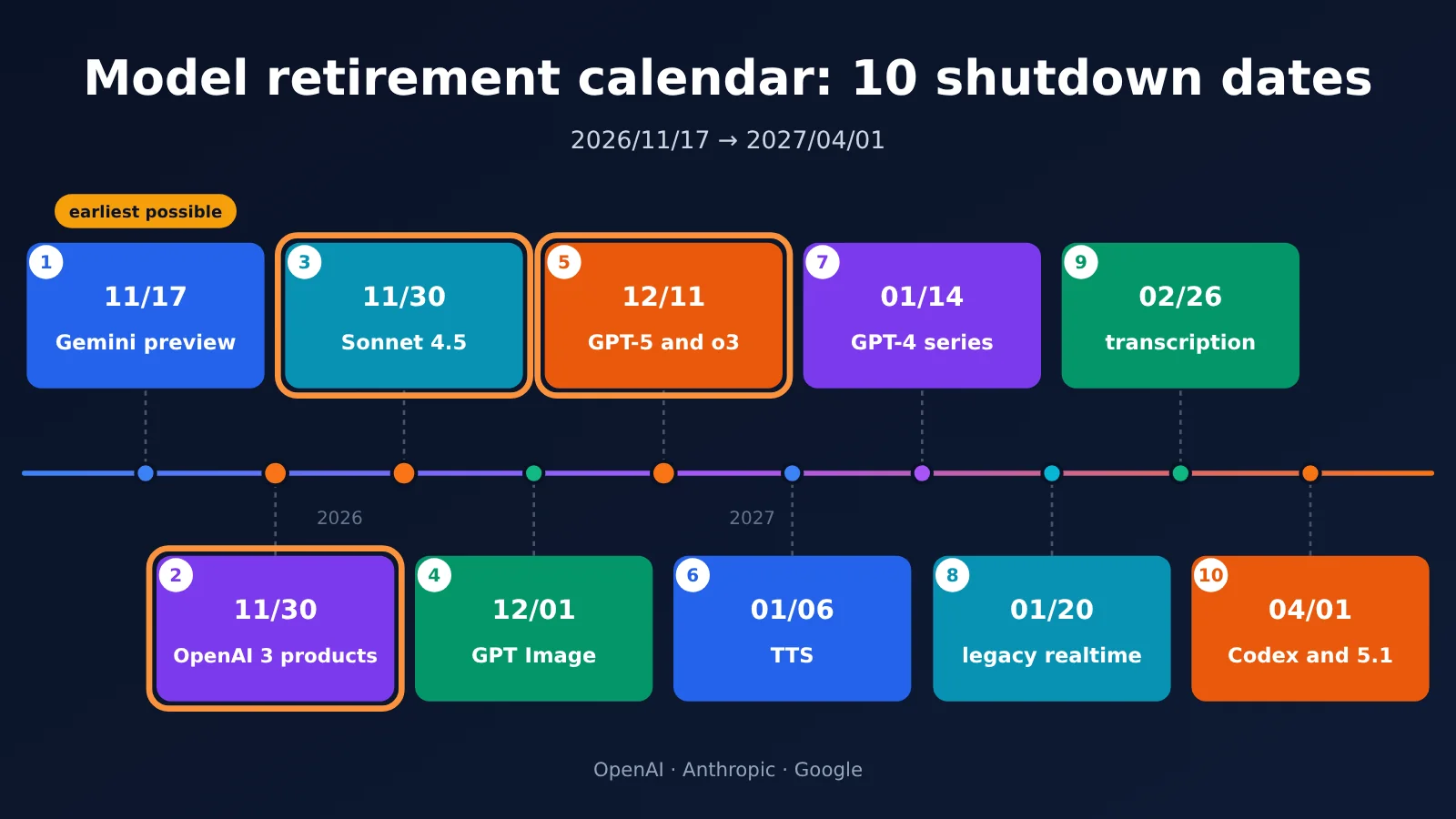 model-retirement-calendar-nov-2026-apr-2027-en-image-0