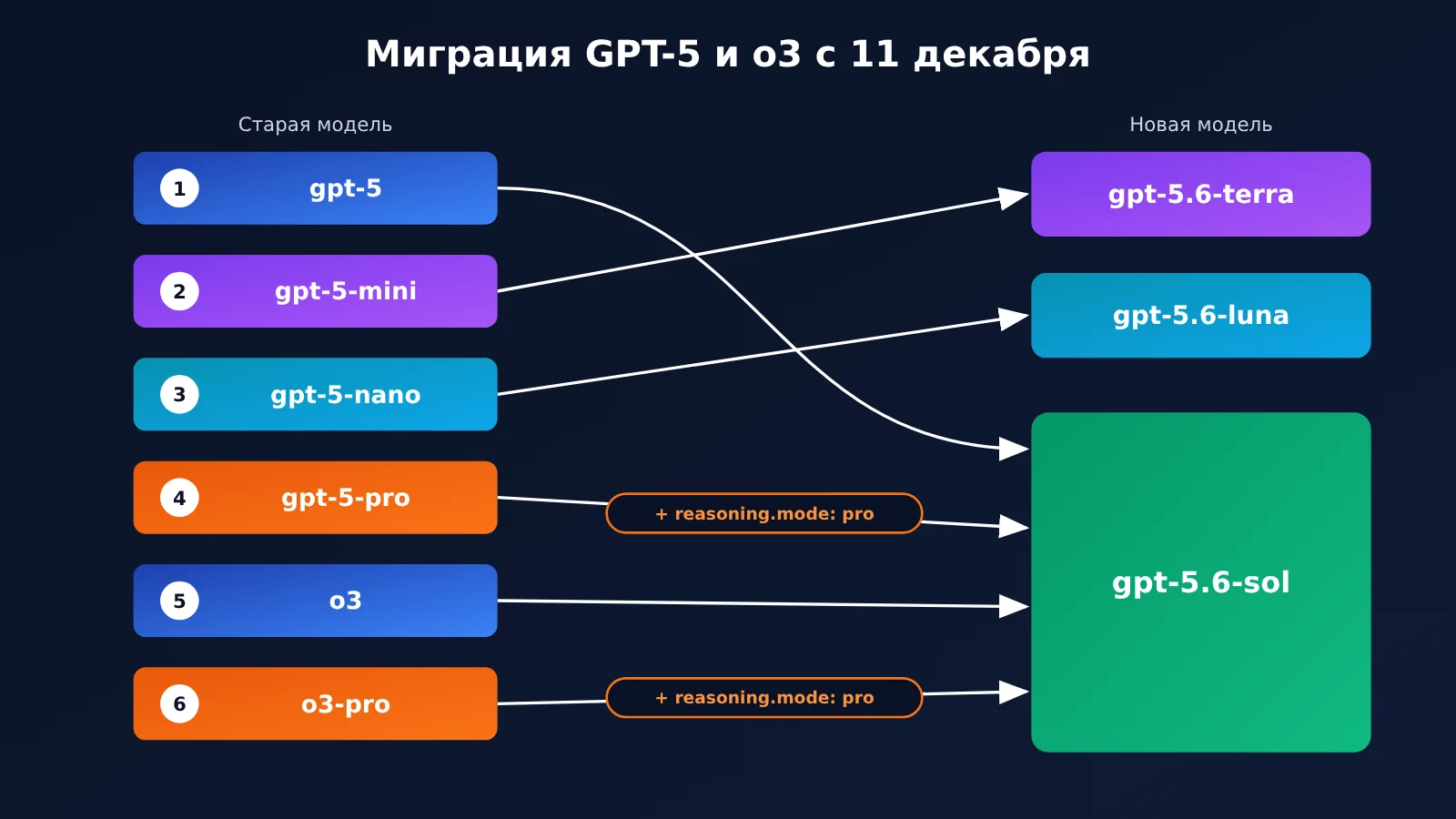 model-retirement-calendar-nov-2026-apr-2027-ru-image-1