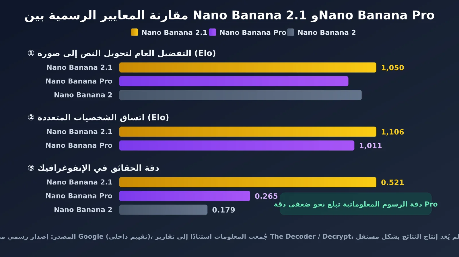 nano-banana-2-1-improvements-vs-nano-banana-pro-ar-image-1