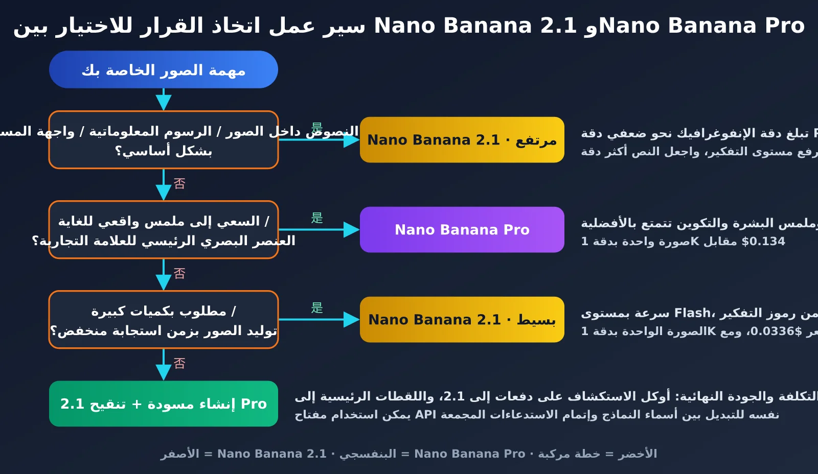 nano-banana-2-1-improvements-vs-nano-banana-pro-ar-image-2