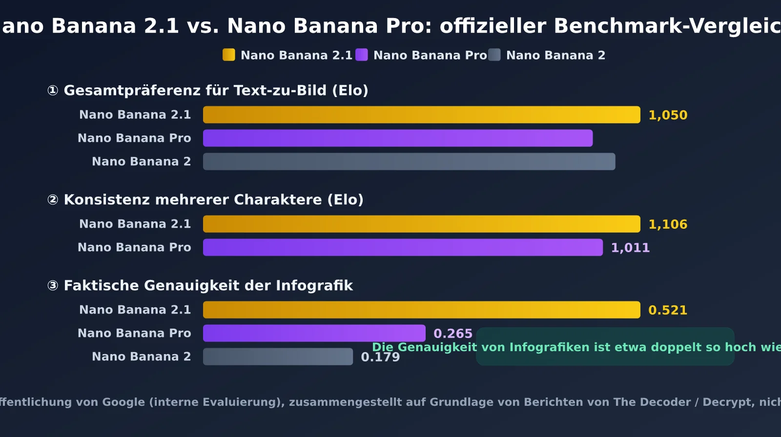 nano-banana-2-1-improvements-vs-nano-banana-pro-de-image-1