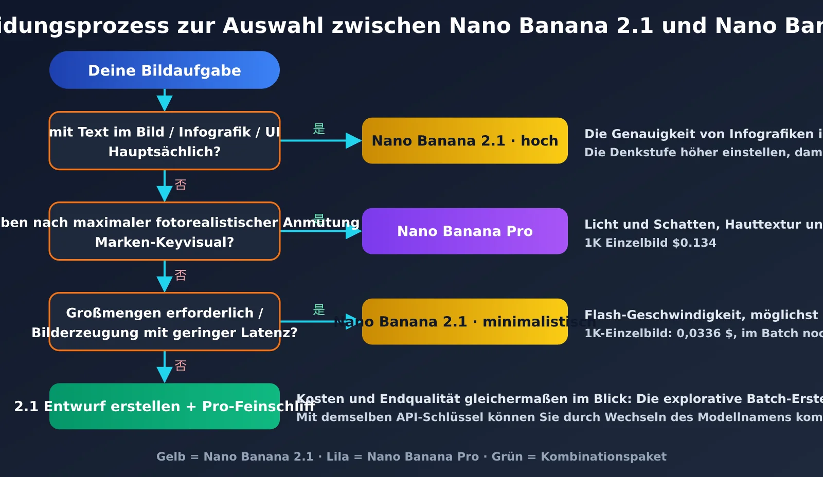 nano-banana-2-1-improvements-vs-nano-banana-pro-de-image-2