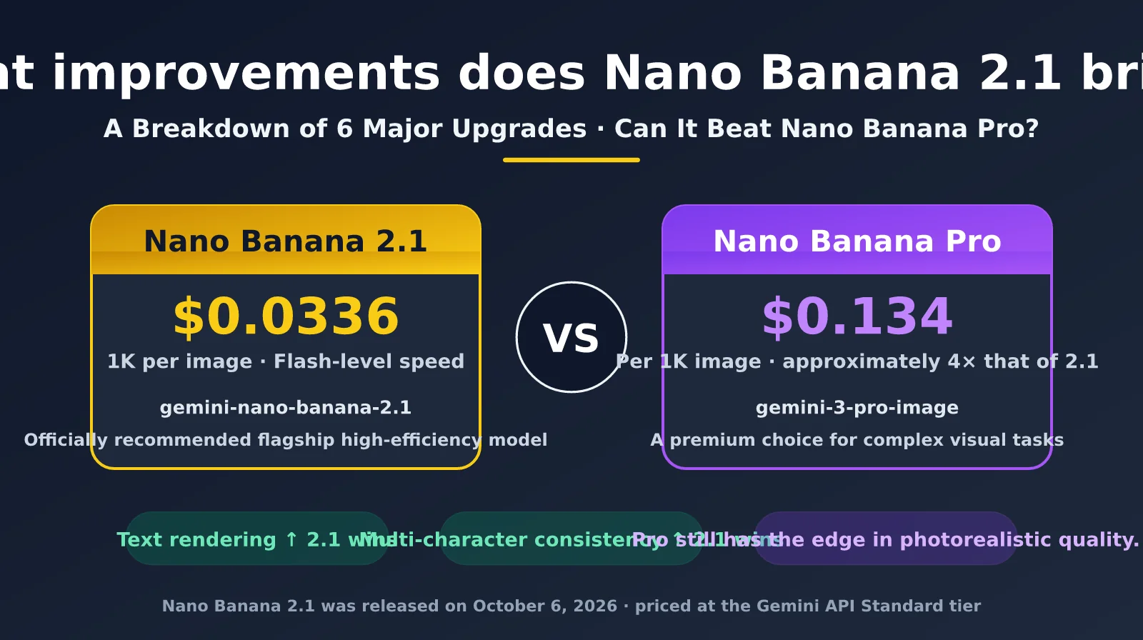 nano-banana-2-1-improvements-vs-nano-banana-pro-en-image-0