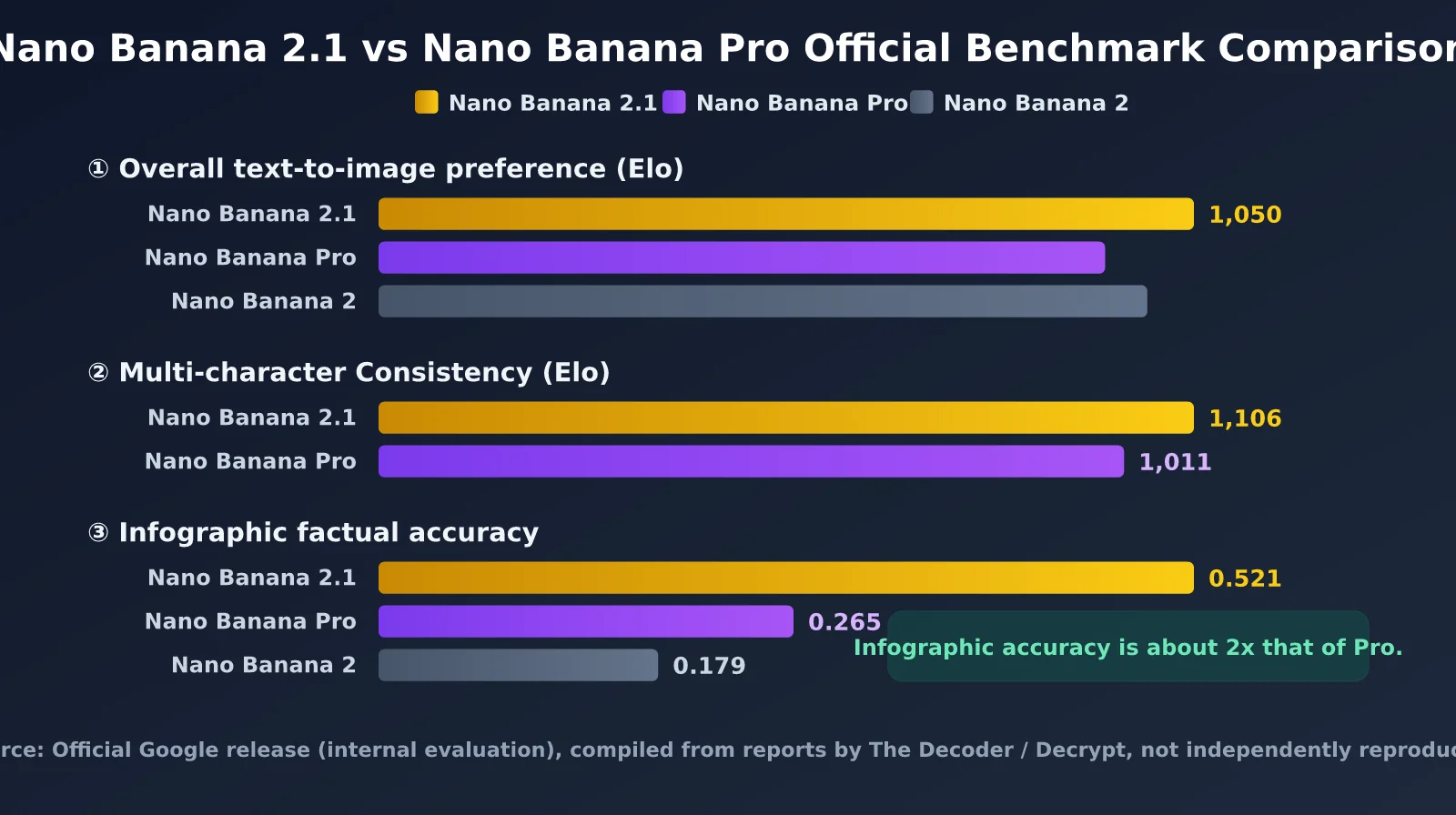 nano-banana-2-1-improvements-vs-nano-banana-pro-en-image-1