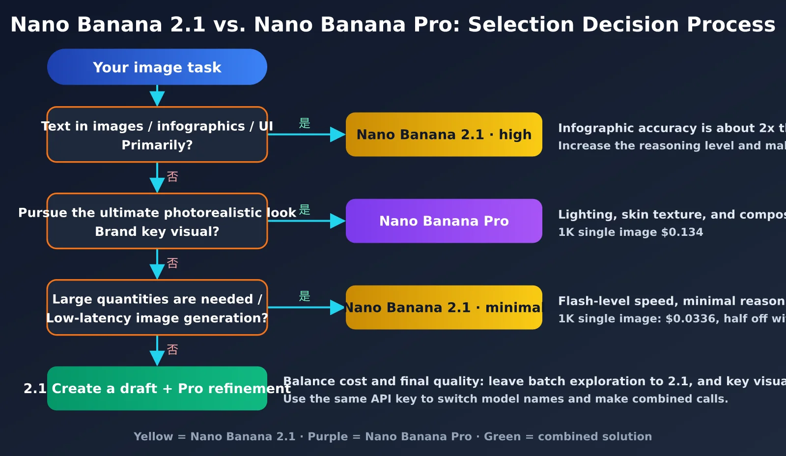 nano-banana-2-1-improvements-vs-nano-banana-pro-en-image-2