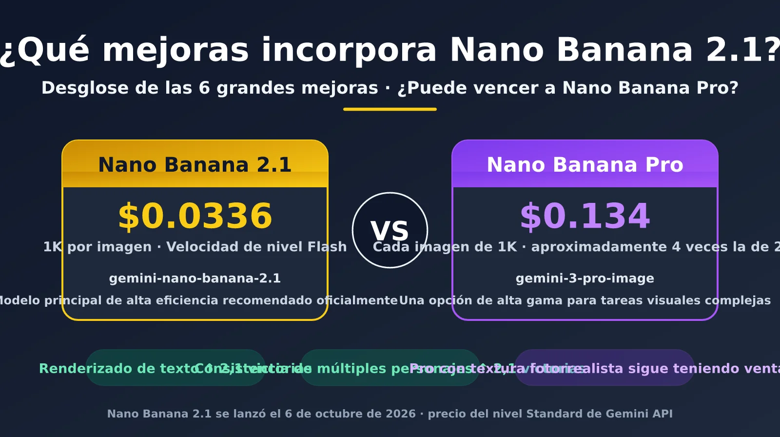 nano-banana-2-1-improvements-vs-nano-banana-pro-es-image-0