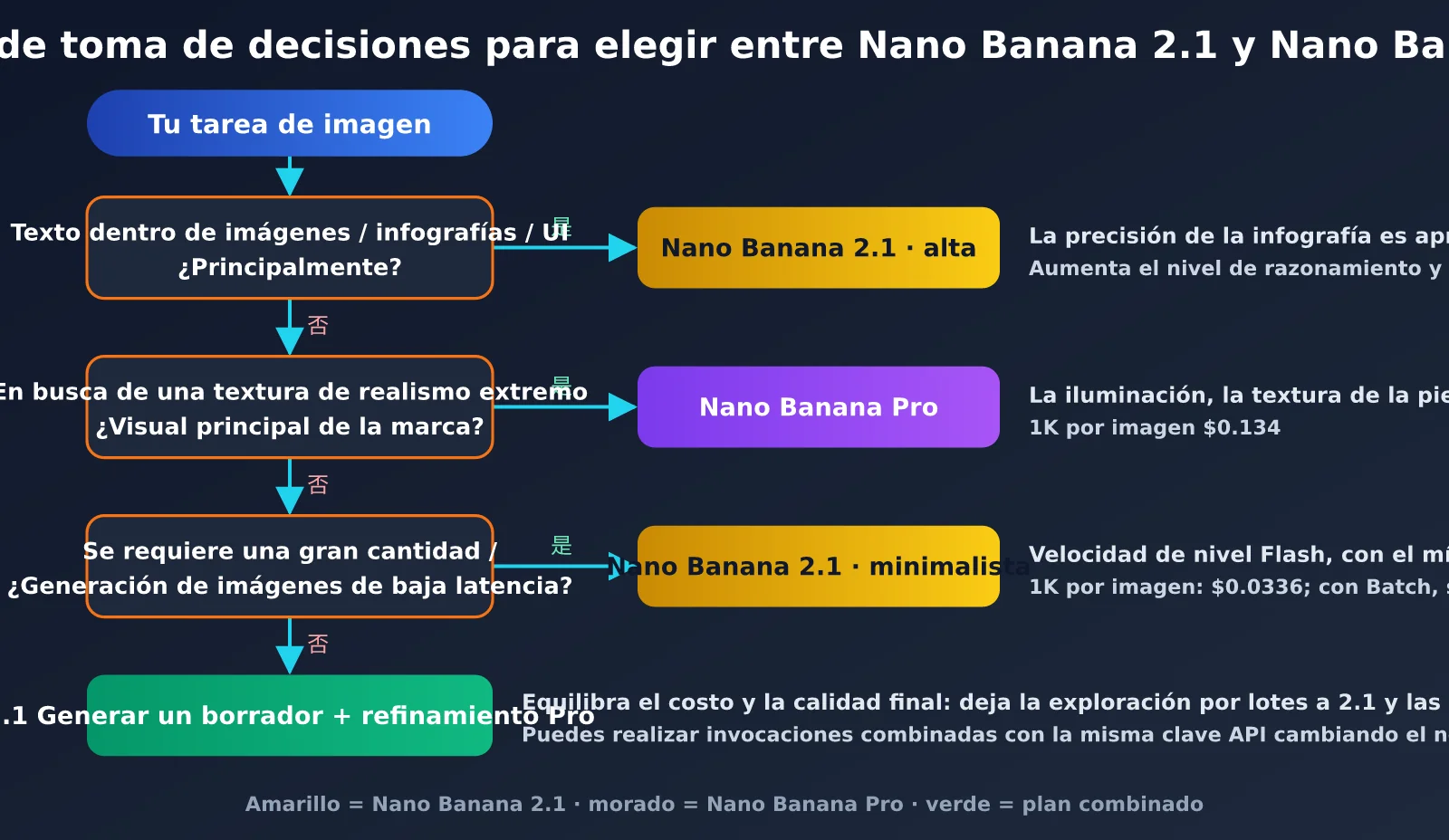 nano-banana-2-1-improvements-vs-nano-banana-pro-es-image-2