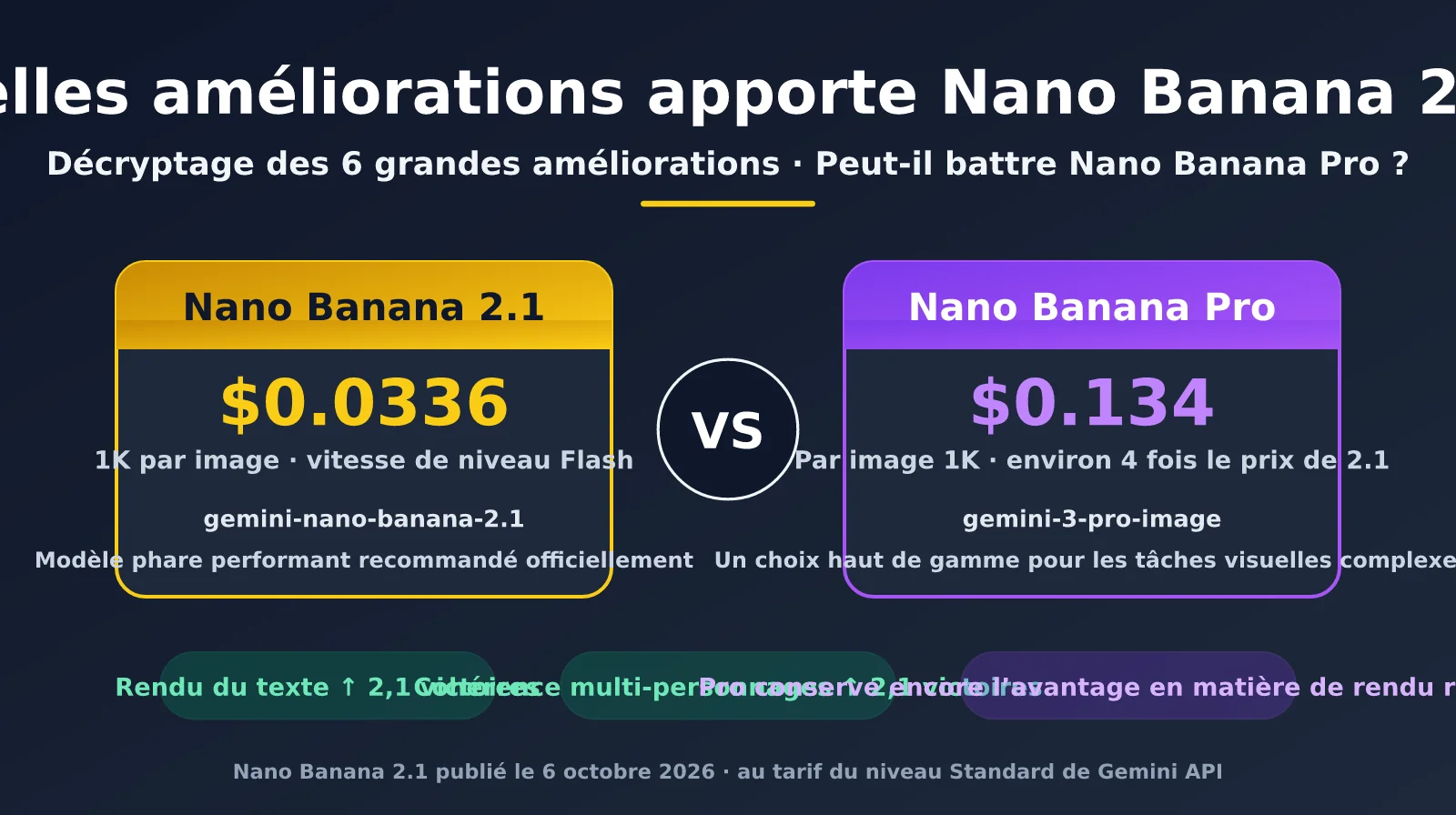 nano-banana-2-1-improvements-vs-nano-banana-pro-fr-image-0