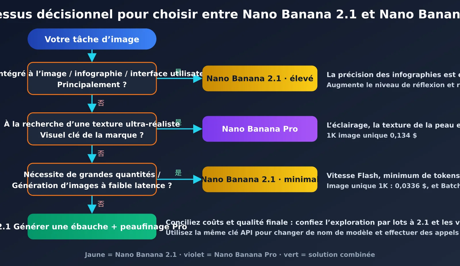 nano-banana-2-1-improvements-vs-nano-banana-pro-fr-image-2