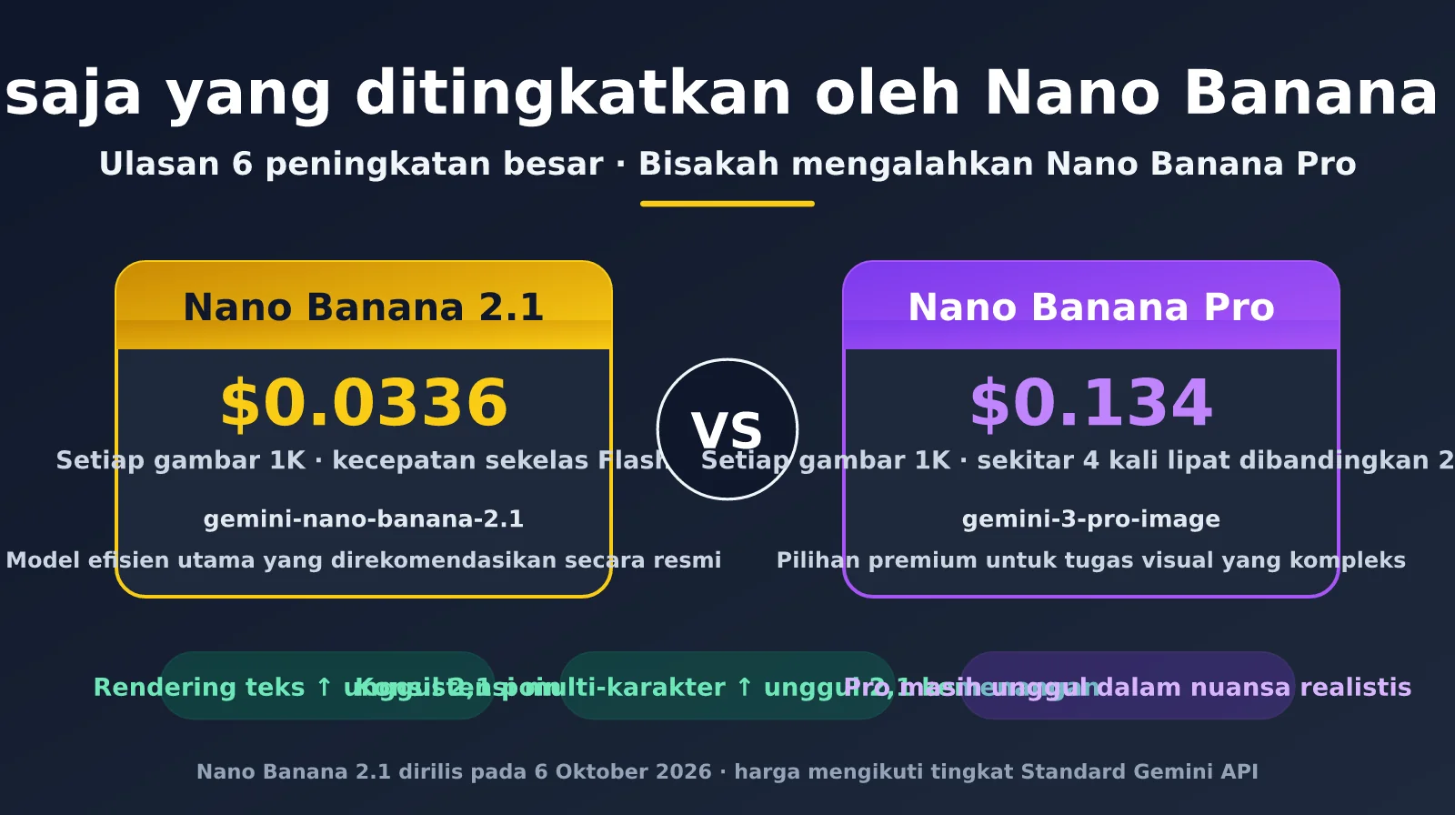 nano-banana-2-1-improvements-vs-nano-banana-pro-id-image-0