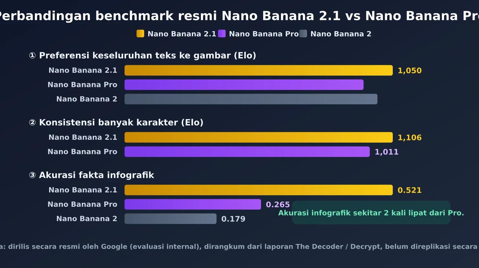nano-banana-2-1-improvements-vs-nano-banana-pro-id-image-1