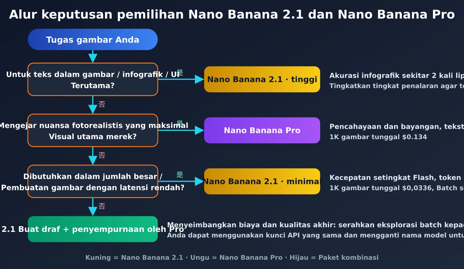 nano-banana-2-1-improvements-vs-nano-banana-pro-id-image-2