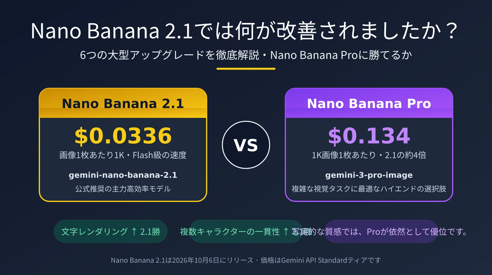nano-banana-2-1-improvements-vs-nano-banana-pro-ja-image-0