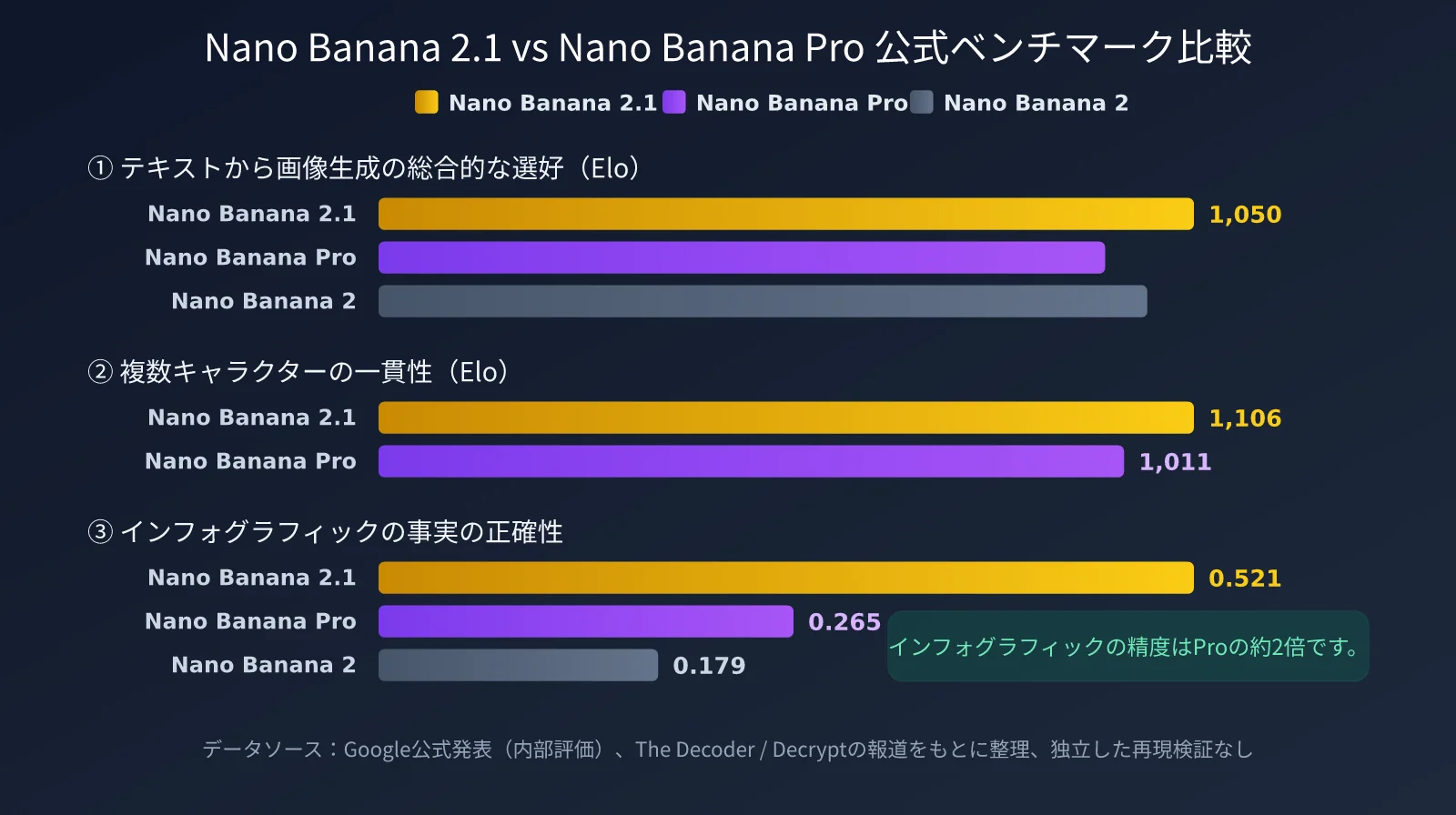 nano-banana-2-1-improvements-vs-nano-banana-pro-ja-image-1