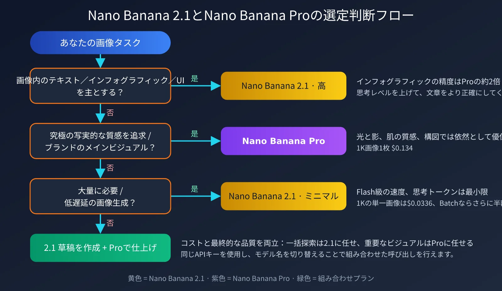 nano-banana-2-1-improvements-vs-nano-banana-pro-ja-image-2