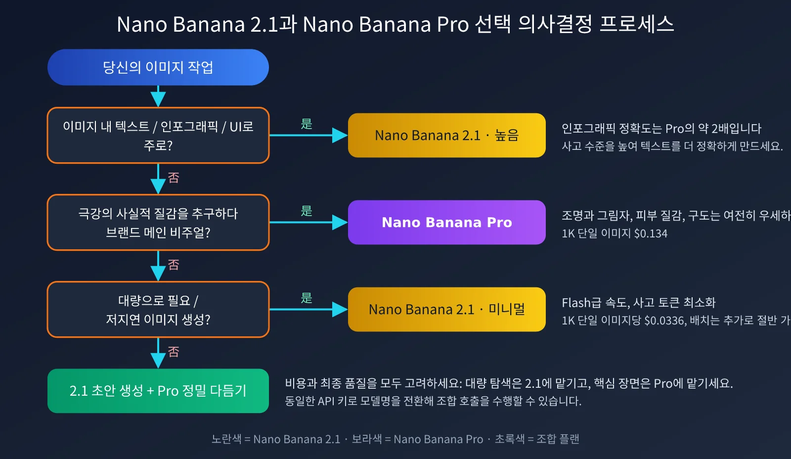 nano-banana-2-1-improvements-vs-nano-banana-pro-ko-image-2