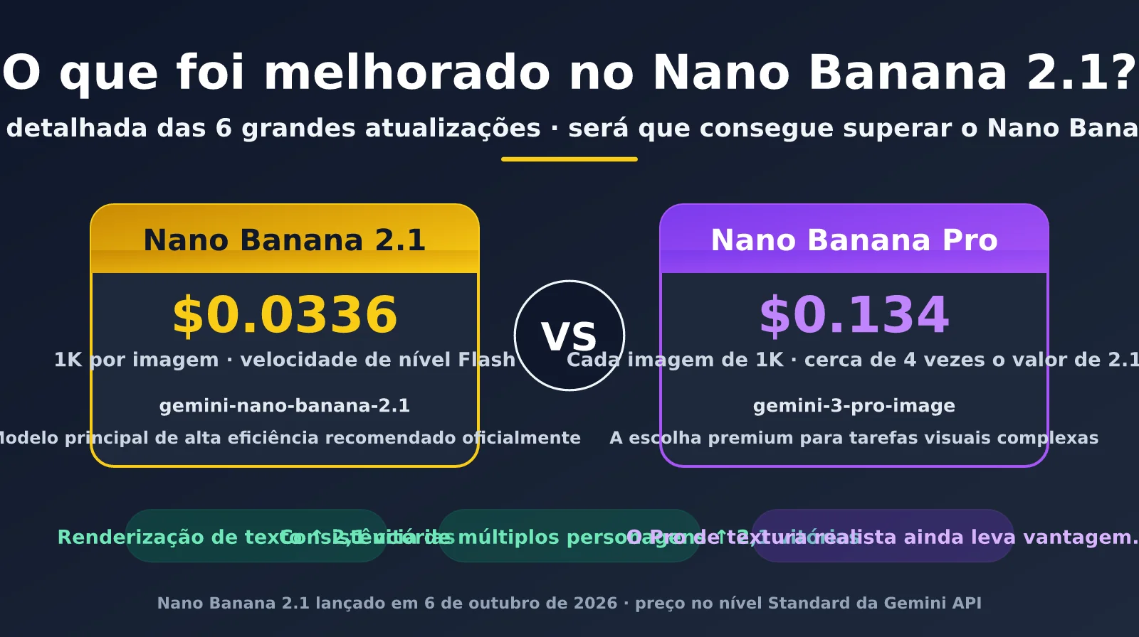 nano-banana-2-1-improvements-vs-nano-banana-pro-pt-pt-image-0